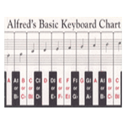 196 Alfred's Keyboard Chart