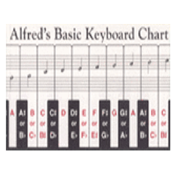 196 Alfred's Keyboard Chart